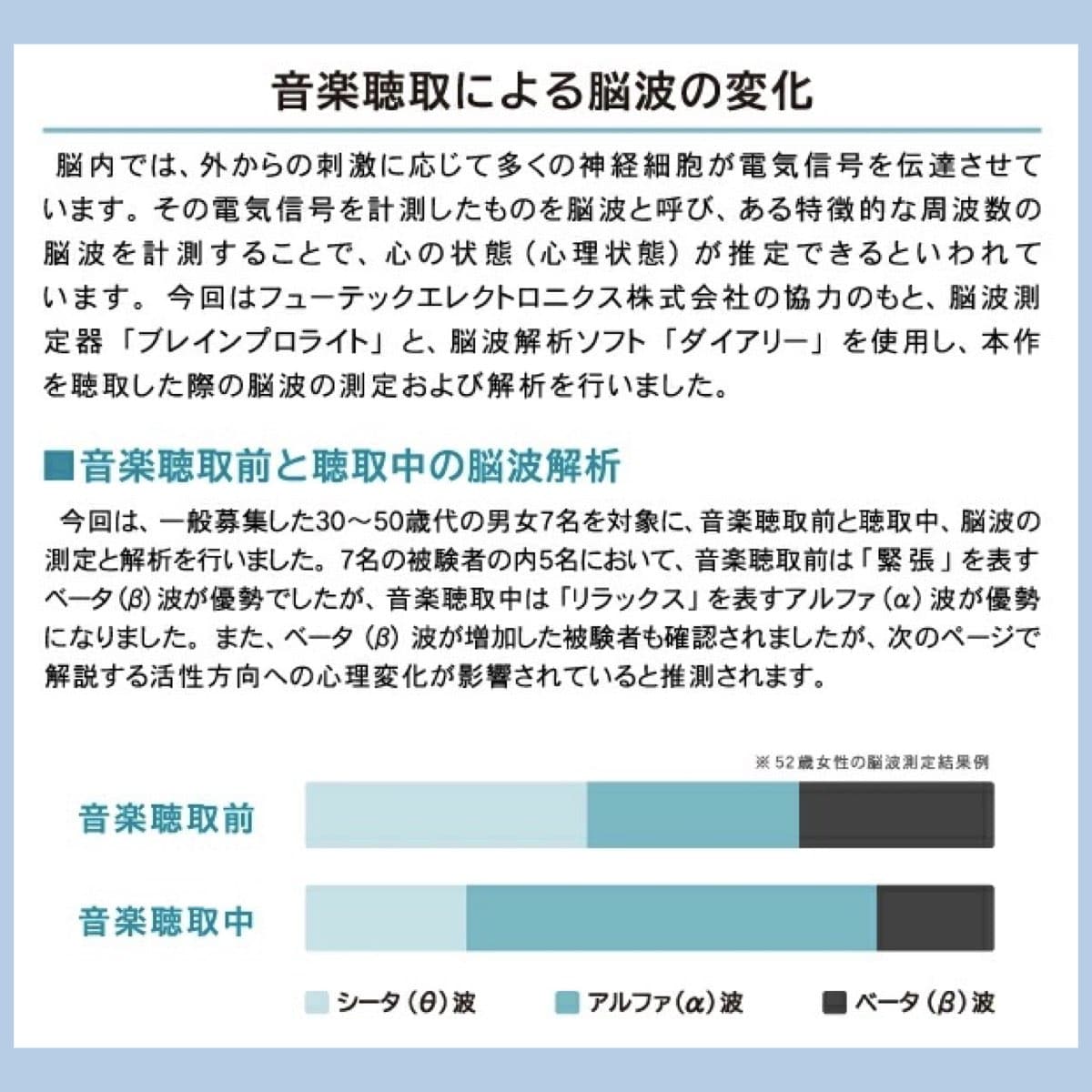 (ヒーリングBGM)音源入SDカード 40sスピーカー用 癒やし リラックス ストレス軽減 楽曲 音楽 名曲 ヒーリングBGM