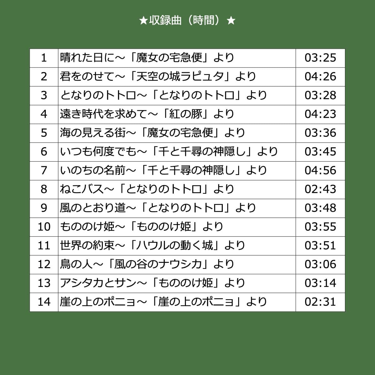 (ジブリBGM)音源入SDカード 高音質 ヒーリング スタジオジブリ 楽曲 音楽 名曲 ジブリBGM