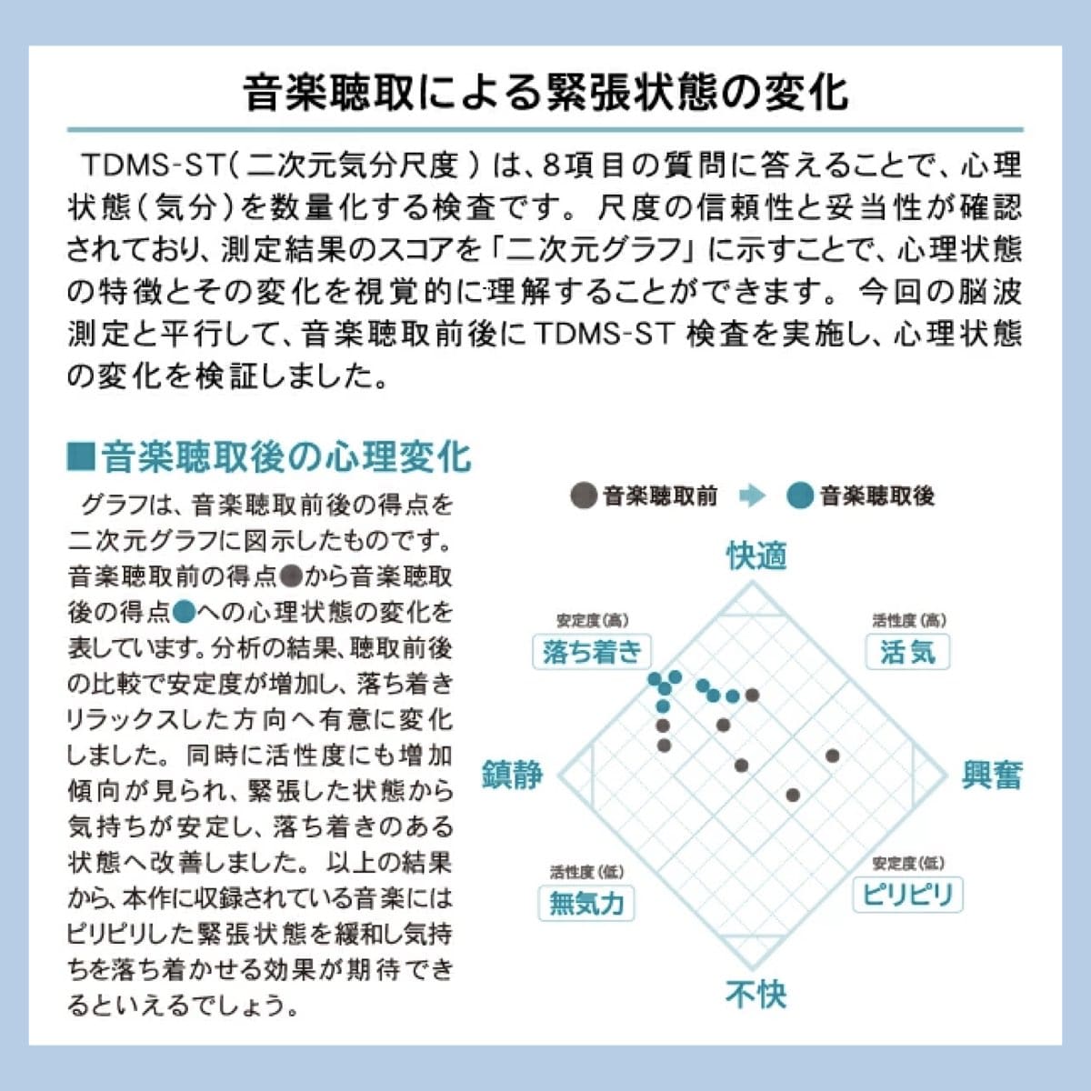 (ヒーリングBGM)音源入SDカード 40sスピーカー用 癒やし リラックス ストレス軽減 楽曲 音楽 名曲 ヒーリングBGM