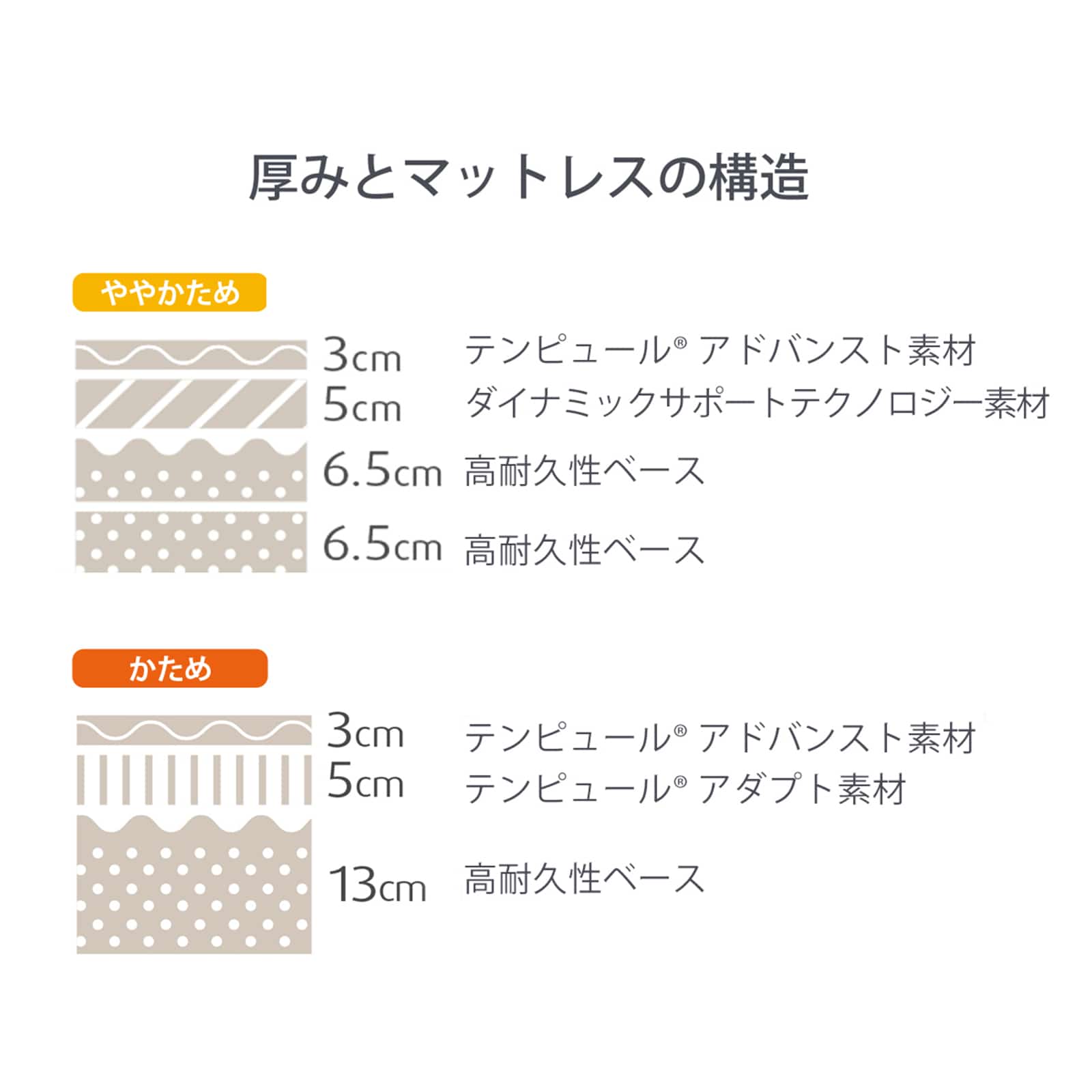 《テンピュール》プロ シングル ややかため ややかため
