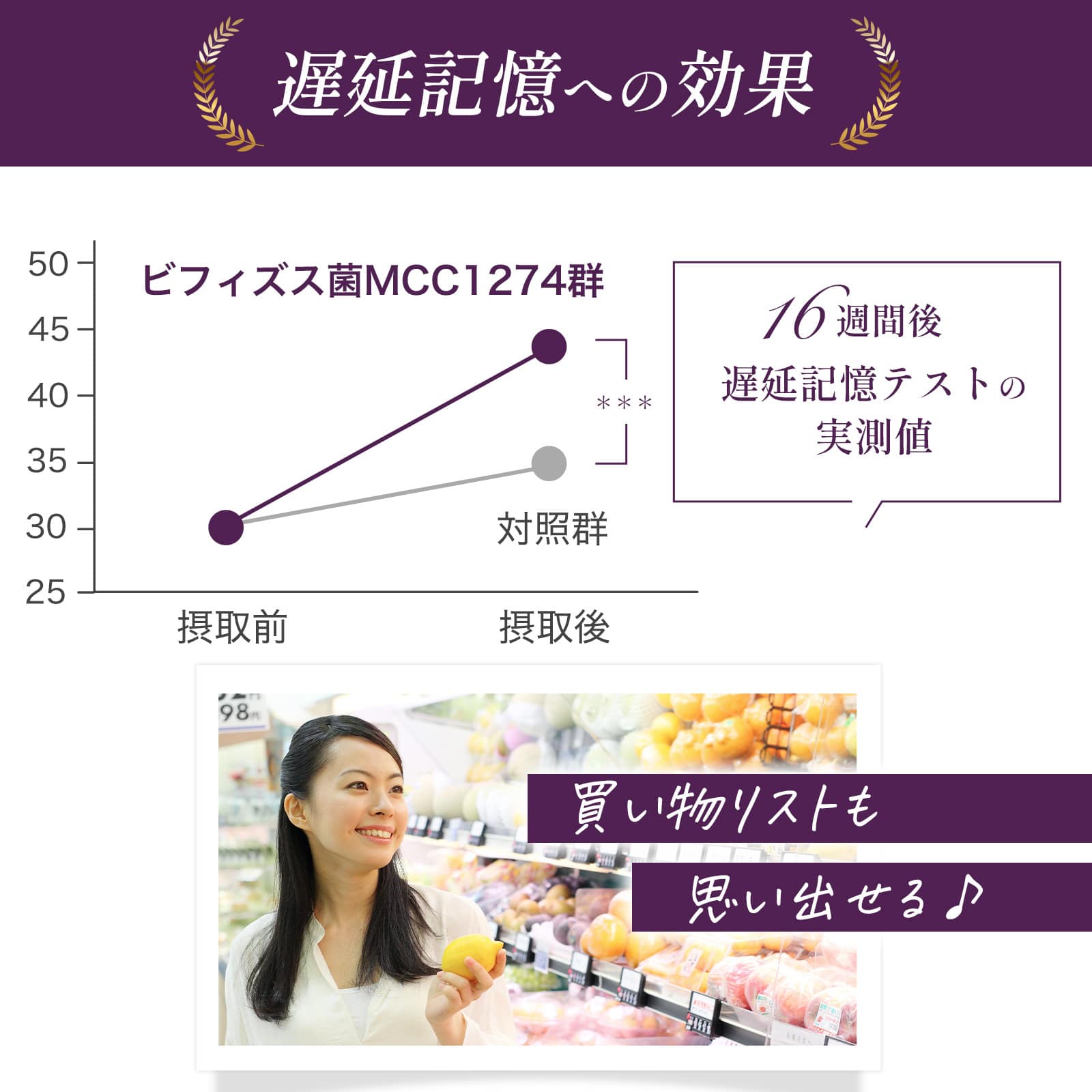 ビフィズス菌MCC1274 200億個配合 腸脳相関ケアサプリ キオクビフィ 30日分 機能性表示食品 腸活 記憶サポート 国内製造 劉勇 りゅうゆう