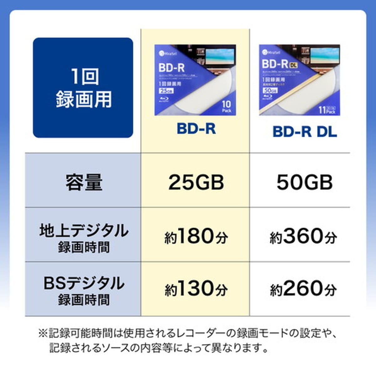 1回録画用BD-R Blu-rayディスク 25GB 20枚パック 5mm厚スリムケース MiraiSell[ミライセル] 1回録画用 BS 25GB 20枚パック