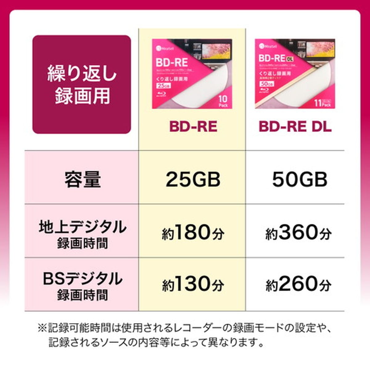 くり返し録画用BD-RE Blu-rayディスク 25GB 20枚パック 5mm厚スリムケース MiraiSell[ミライセル] くり返し録画用 BD-RE 25GB 20枚パック
