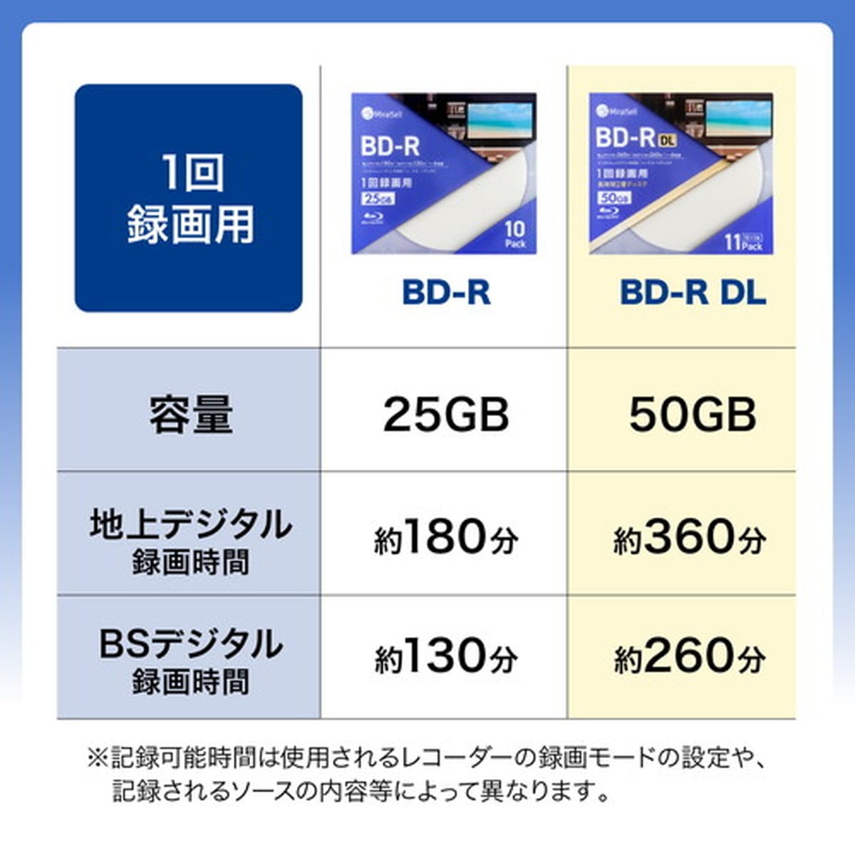 1回録画用BD-R Blu-rayディスク DL 50GB 10枚＋1枚 5mm厚スリムケース MiraiSell[ミライセル] 1回録画用 BD DL 50GB 10+1枚パック