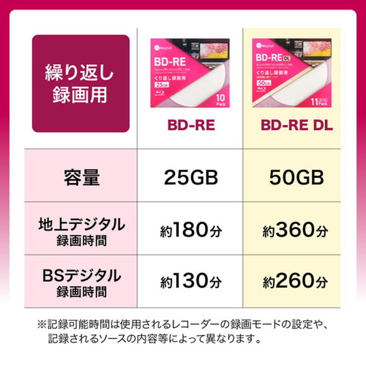 くり返し録画用BD-RE Blu-rayディスク DL 50GB 10枚＋1枚 5mm厚スリムケース MiraiSell[ミライセル] くり返し録画用 BD-RE DL 50GB 10+1枚パック