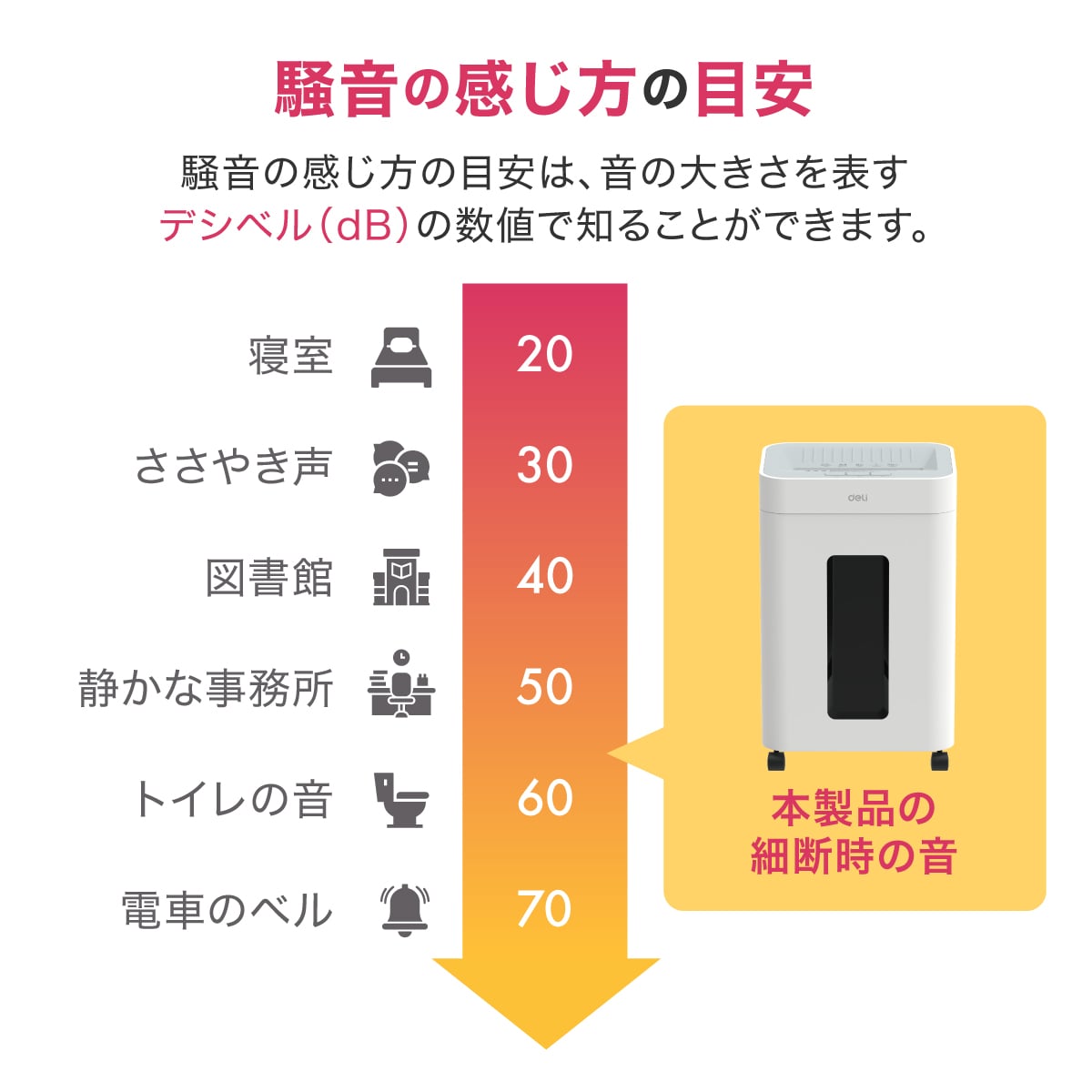 deliジャパン 小型シュレッダー 業務用 据え置き型 マイクロカット 連続30分 超静音 ダストボックス23L ホッチキス クレジットカード裁断可 T058