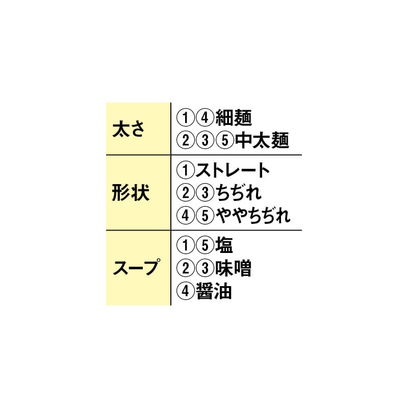 北海道名店の味ラーメン5種 送料込み