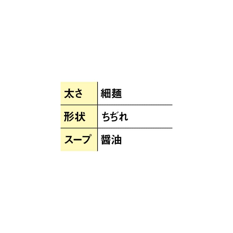 岩下の新生姜味 醤油らーめん 6食 送料込み