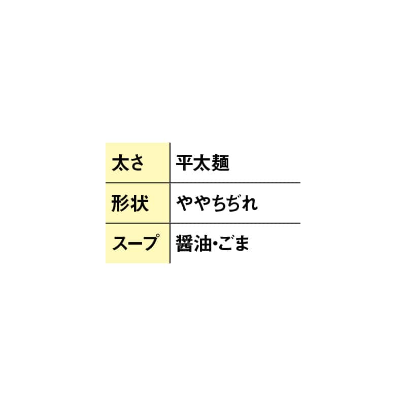 佐野らーめん 一乃胡(醤油・ごま)セット 送料込み