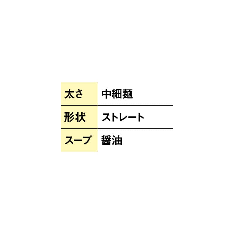 カドヤ食堂 6食 送料込み