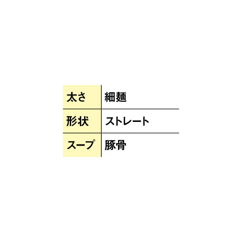 大分ラーメン丸優 8食 送料込み