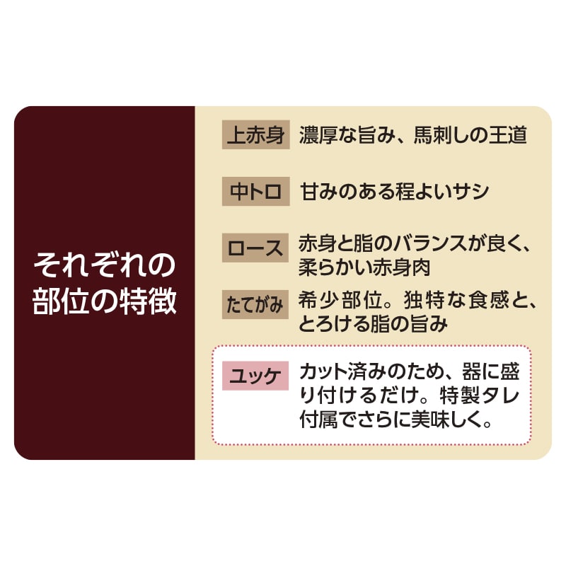【冷凍】国産馬刺し5種食べ比べセット 送料込み