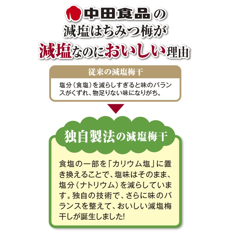 中田食品 紀州の完熟南高梅 減塩はちみつ梅 送料込み