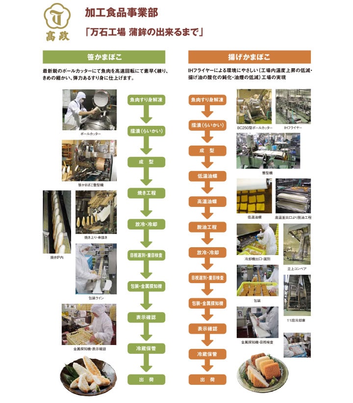 笹かまぼこ詰合せ TP-201 送料込み