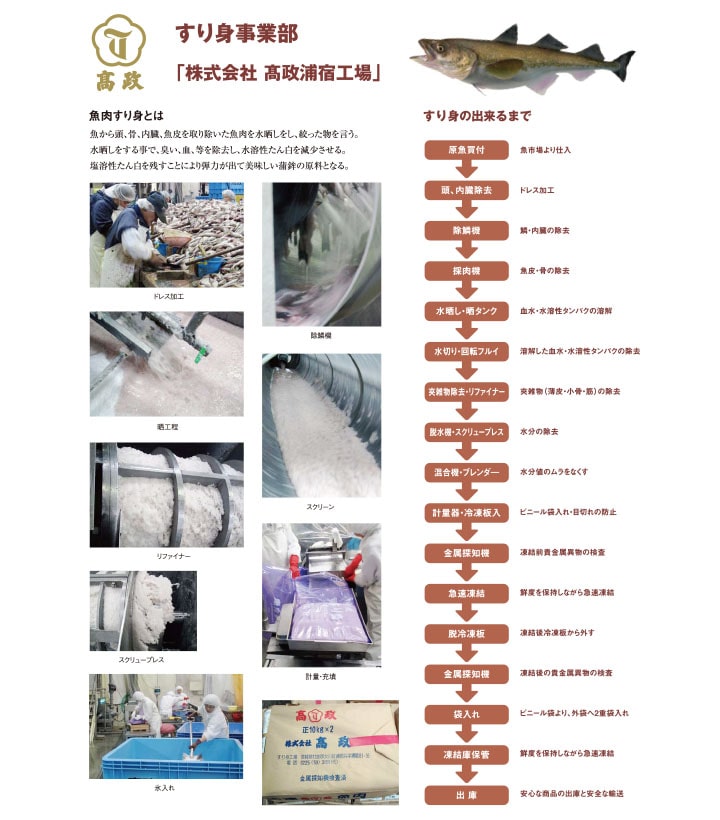 笹かまぼこ詰合せ TP-201 送料込み