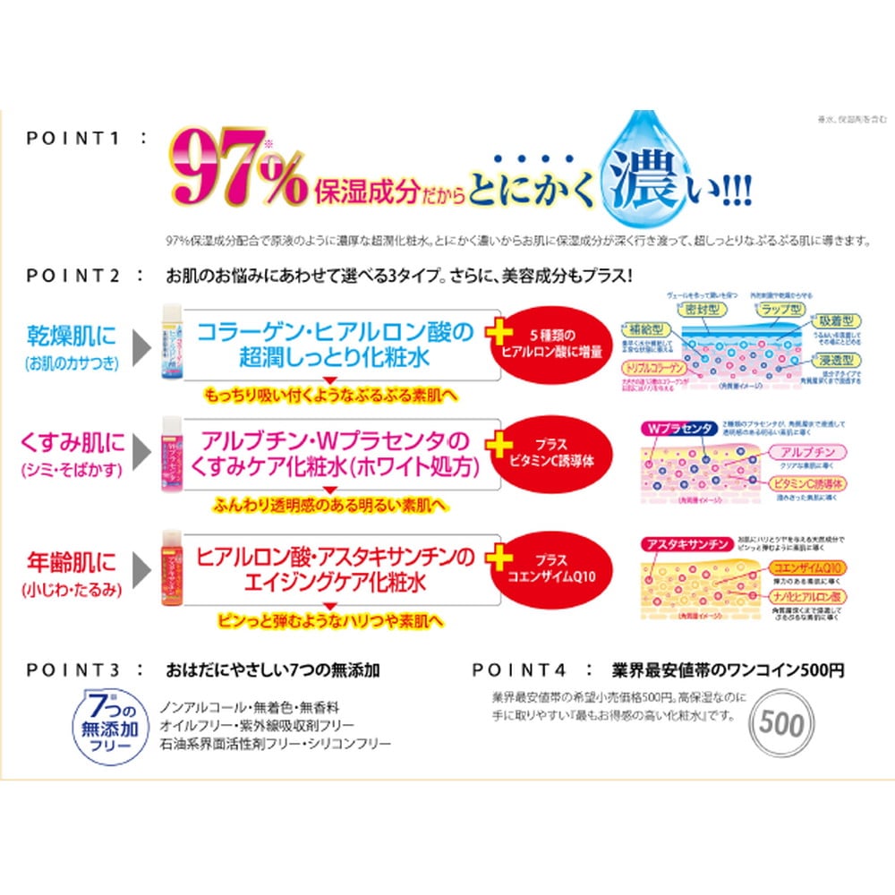 コスメテックスローランド 美容原液 超潤化粧水CH 185ml