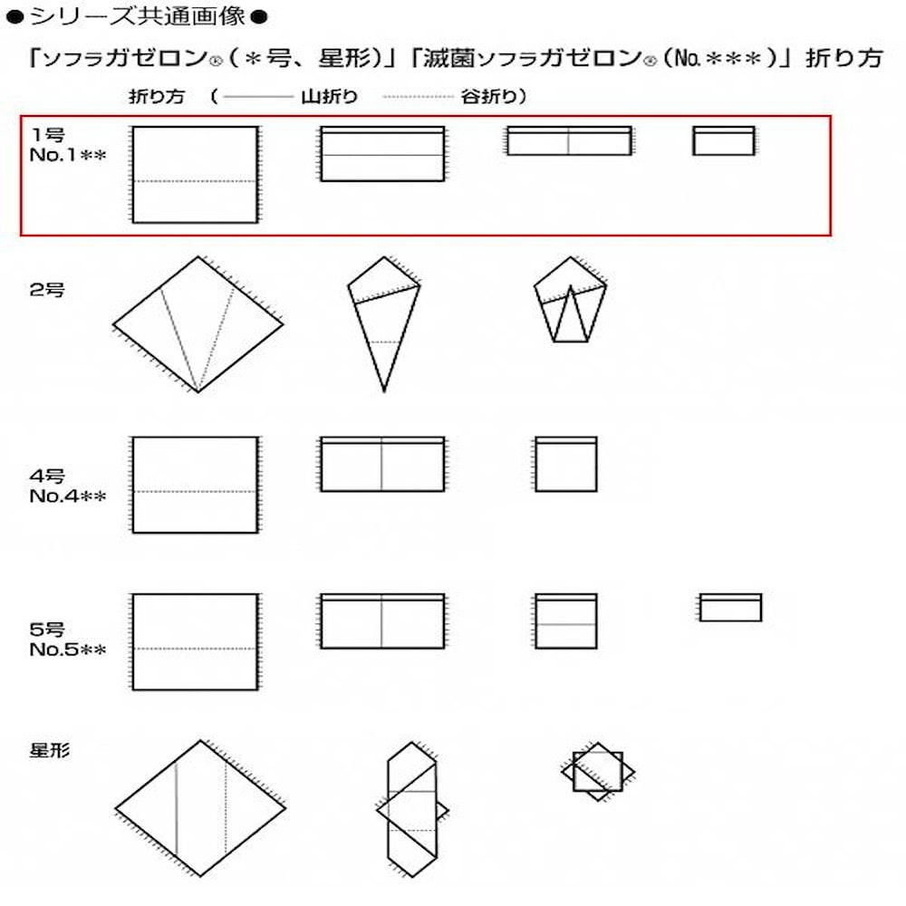 【一般医療機器】滅菌ソフラガゼロン No.101 010741 メーカー直送 ▼返品・キャンセル不可【他商品との同時購入不可】