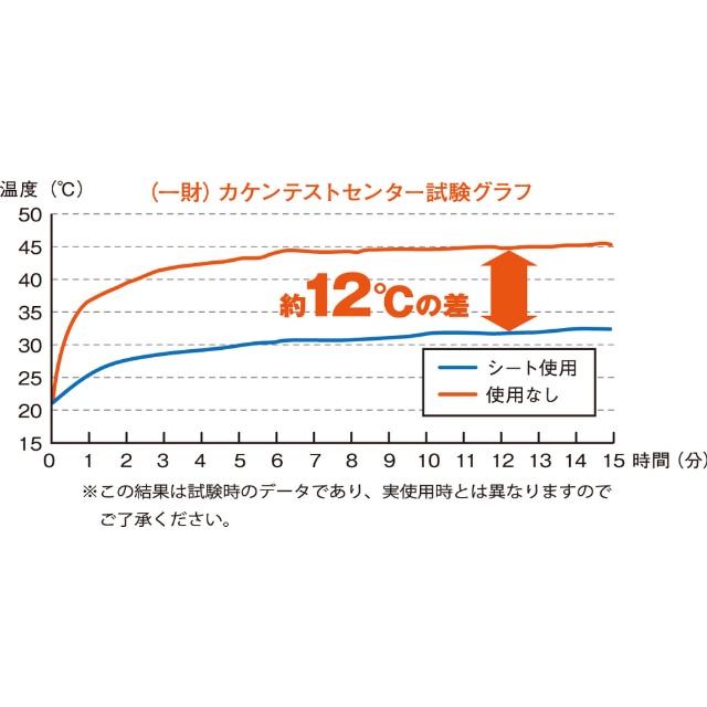 TRUSCO アルミ遮熱シート 吸着タイプ650mmX5M 【直送品】 返品・キャンセル・他商品と同時購入は不可