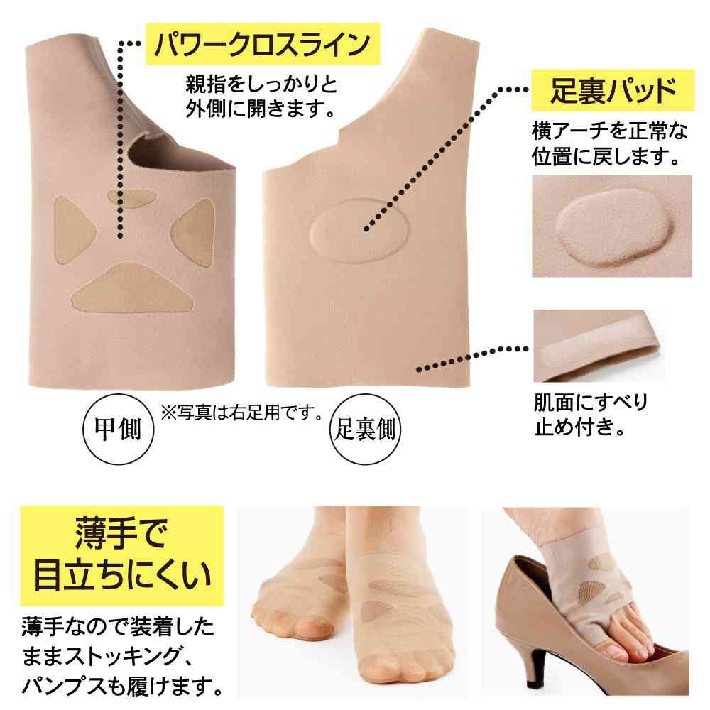 アルファックス お医者さんの(R)外反母趾サポーター ピタ肌 M 右