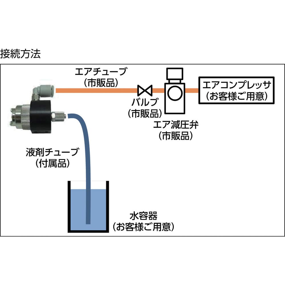 噴霧ノズル エコノズル 接続口径:Φ6チューブ(エア・液体共) メーカー直送 ▼返品・キャンセル不可【他商品との同時購入不可】