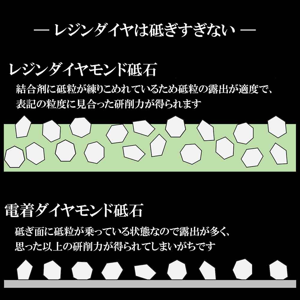 レジンダイヤモンド砥石セット #2000 メーカー直送 ▼返品・キャンセル不可【他商品との同時購入不可】