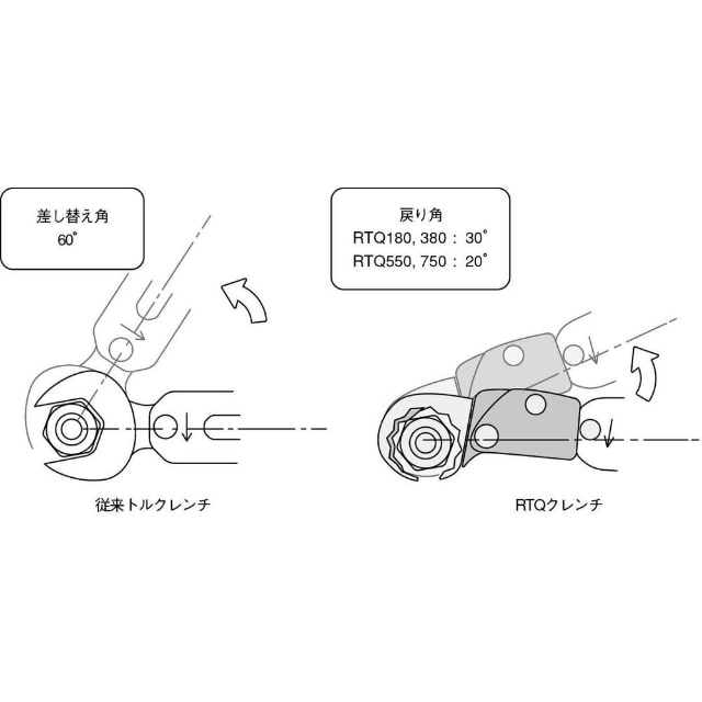 RTQ550 BBK ラチェットトルクレンチ(1/2) 【直送品】 返品・キャンセル・他商品と同時購入は不可
