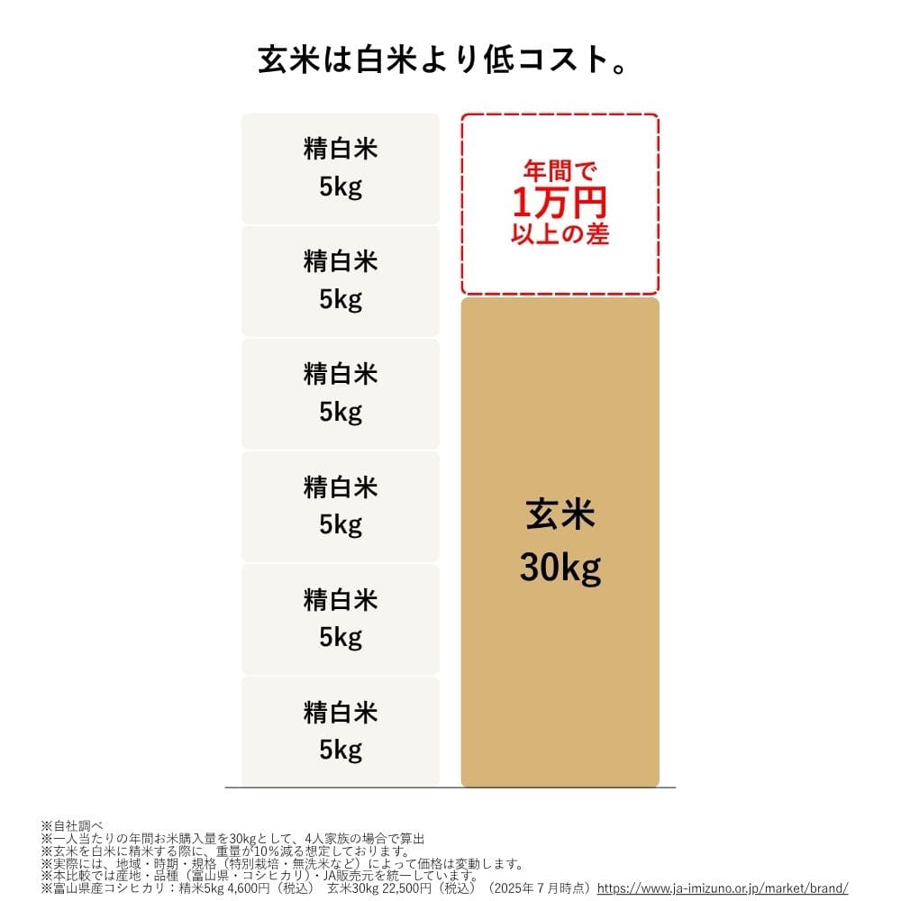 精米機 ライスクリーナー i-rice YE-RC25 ホワイト メーカー直送 ▼返品・キャンセル不可【他商品との同時購入不可】