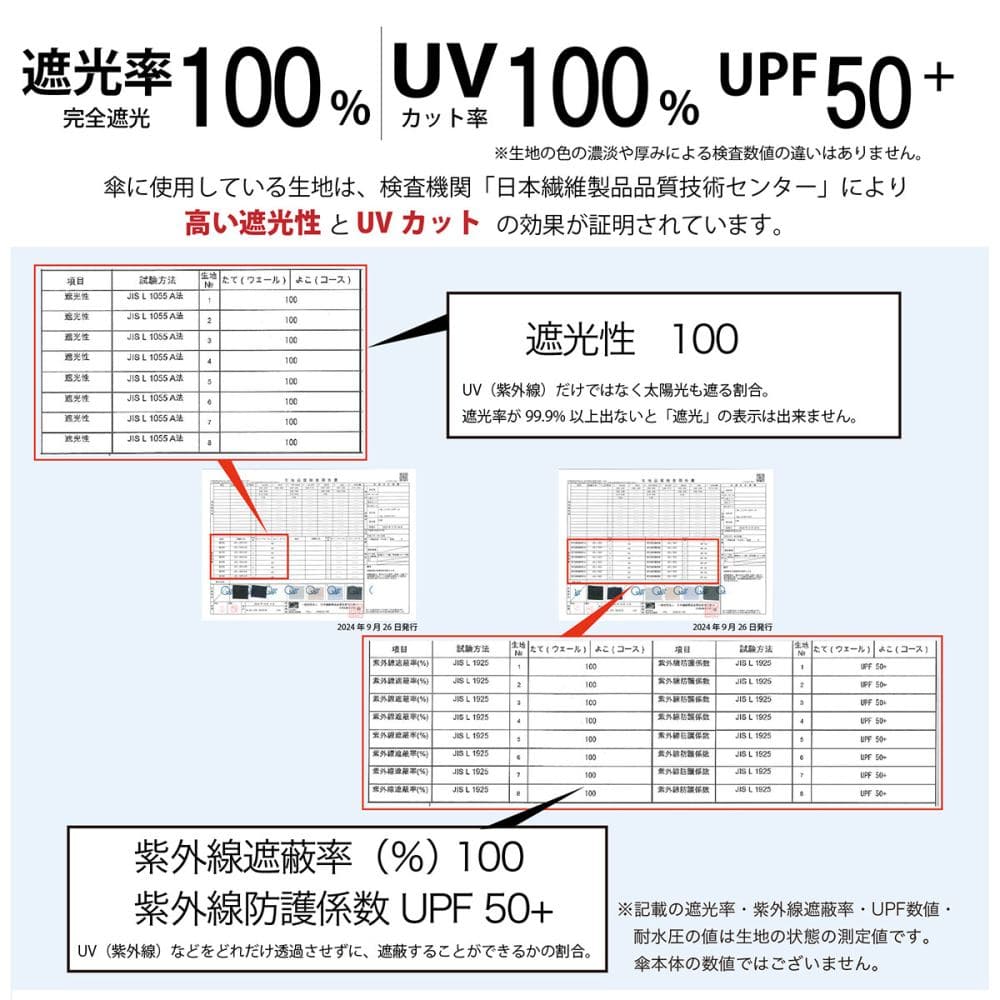 晴雨兼用 折傘 65cm ピーチドロップ遮光 51984BG メーカー直送 ▼返品・キャンセル不可【他商品との同時購入不可】