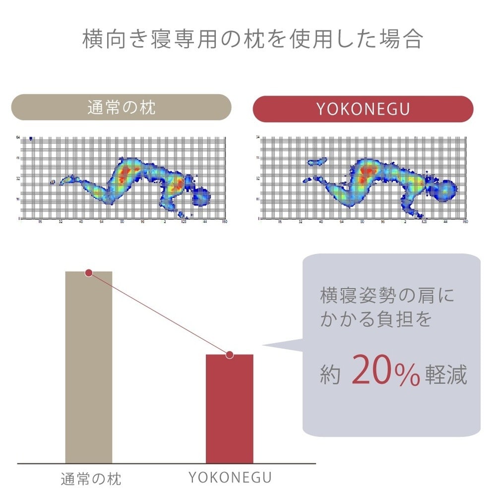 枕 横向き寝 ヨコネグ YOKONEGU メーカー直送 ▼返品・キャンセル不可【他商品との同時購入不可】