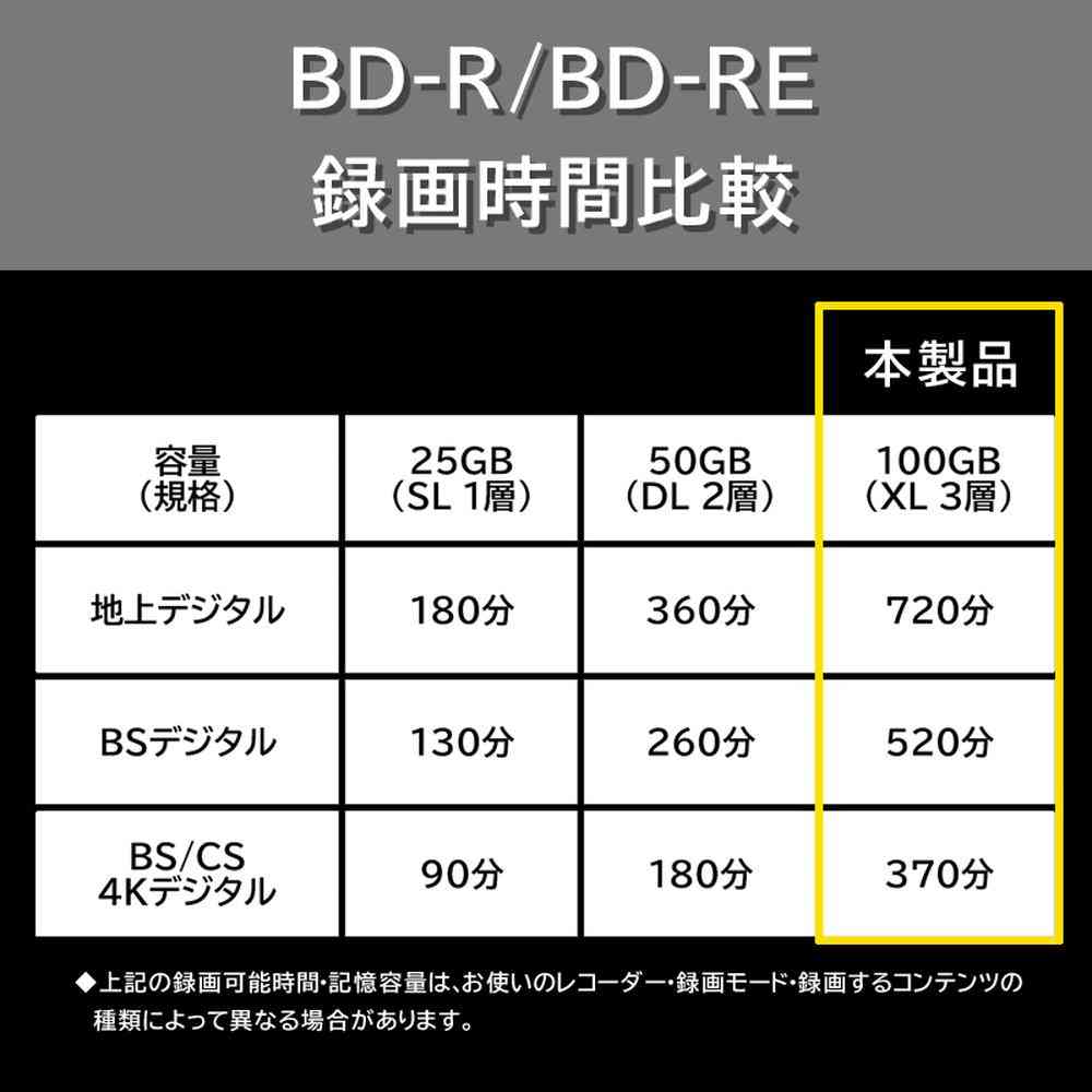 アールアイジャパン RiDATA 1回録画用 片面3層 2-4倍速 BD-R XL 100GB ブルーレイディスク スリムケース 10枚