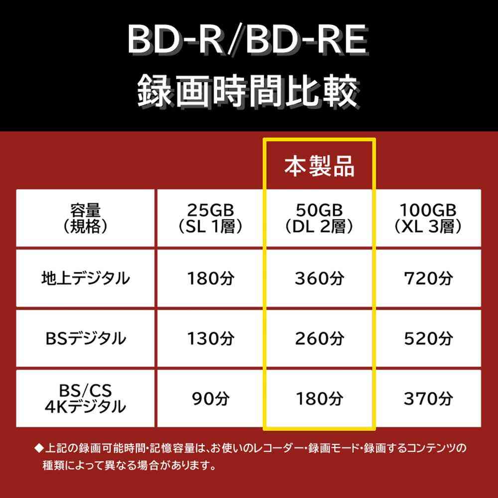 アールアイジャパン RiDATA くり返し録画用 BD-RE DL 50GB ホワイトプリンタブル 片面2層 1-2倍速 10枚