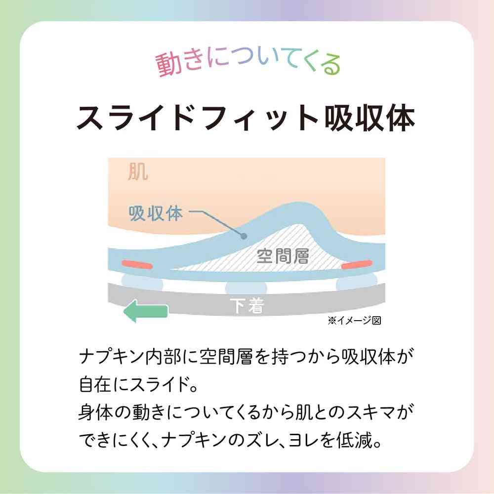 大王製紙 エリス 素肌のきもち ルナフィット 超スリム 特に多い昼用 27cm 羽つき 32枚