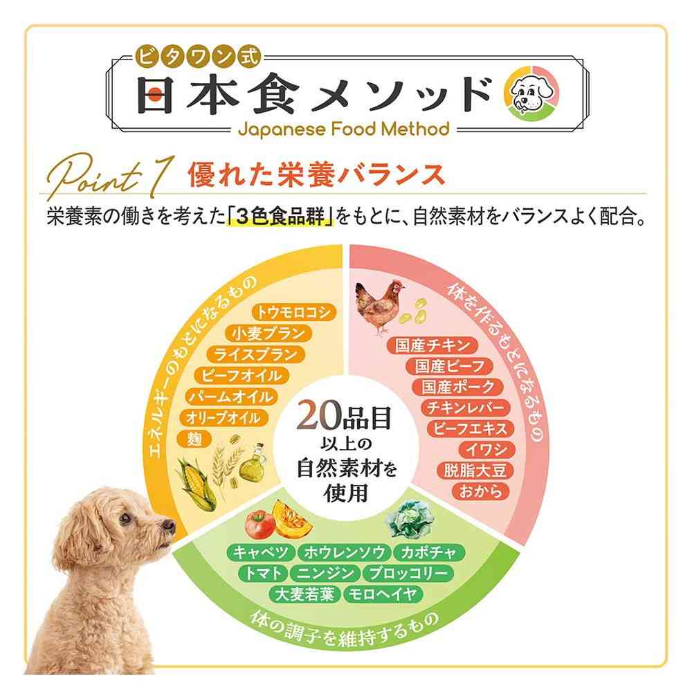 日本ペットフード ビタワン 国産チキンのレシピ 成犬用 1.5kg