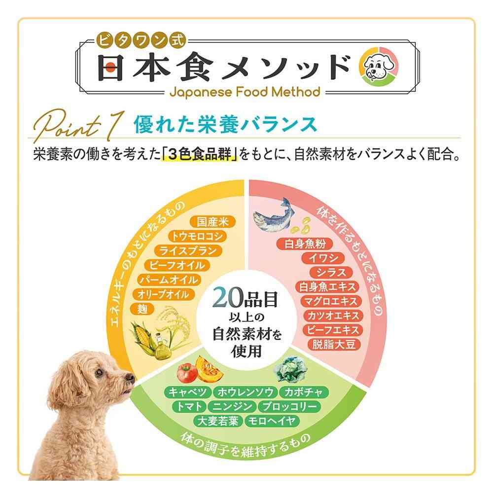 日本ペットフード ビタワン 食物アレルゲンに配慮 成犬用 1.4kg