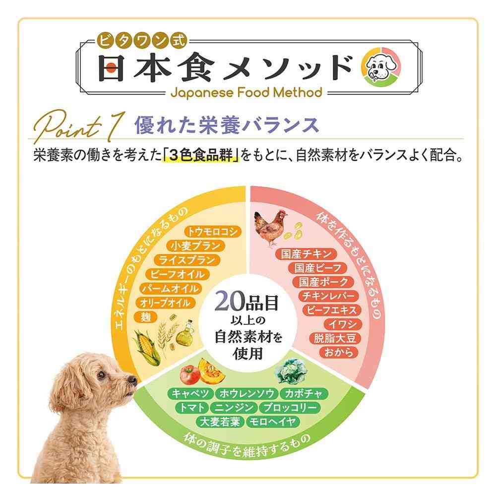 日本ペットフード ビタワン 国産チキンのレシピ 10歳以上 1.4kg