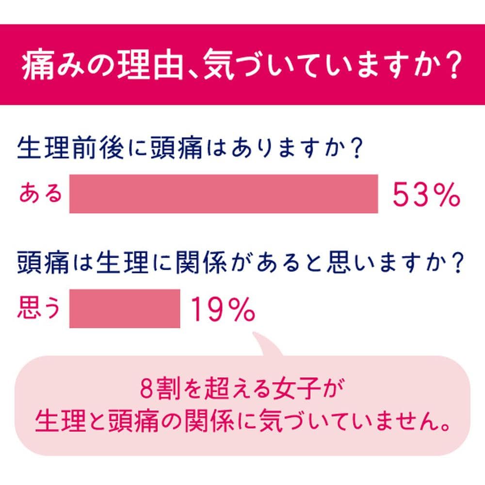 【指定第2類医薬品】バファリンルナI 60錠 【セルフメディケーション税制対象】