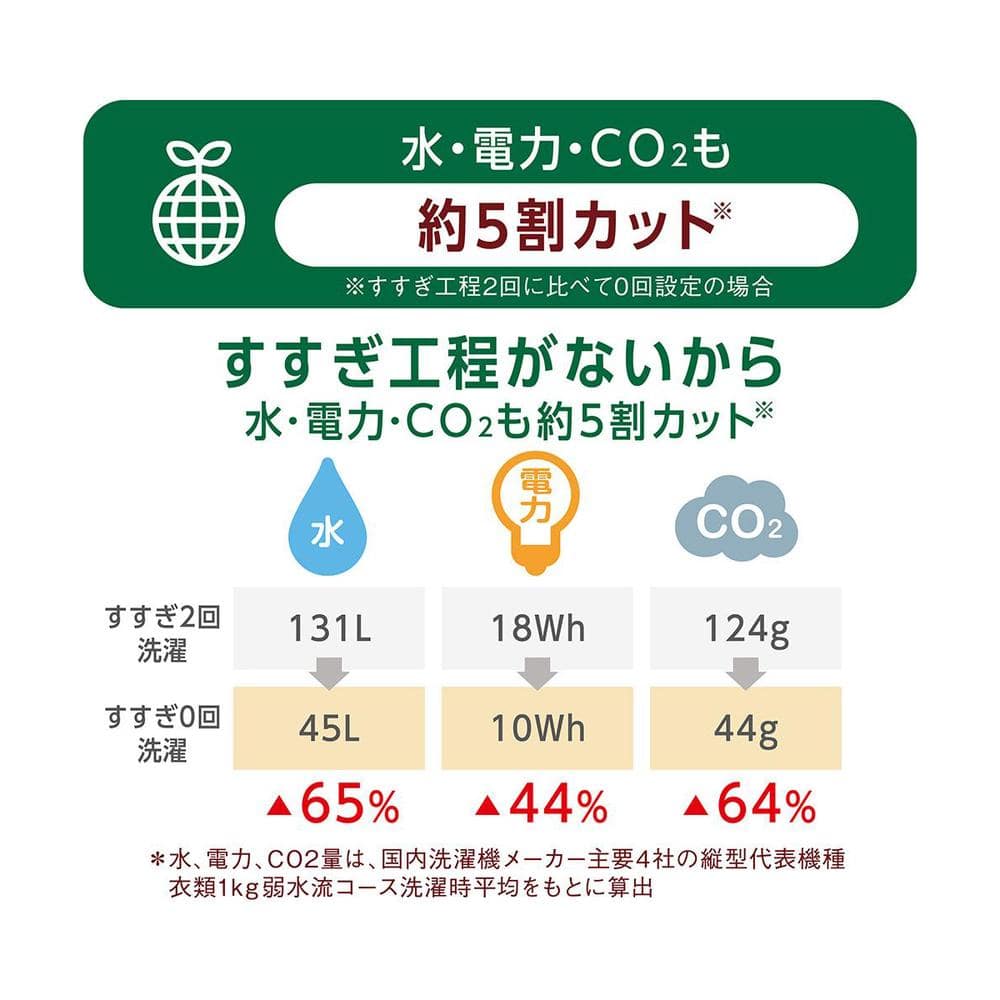 ライオン アクロンやさしさプレミアム グリーンシトラス 詰替 650ml