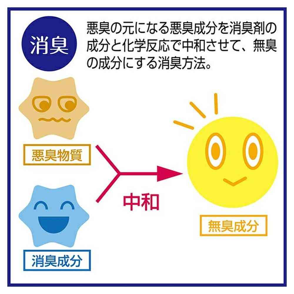 ペティオ ハッピークリーン 犬オシッコ・ウンチのニオイ 消臭&除菌 800ml