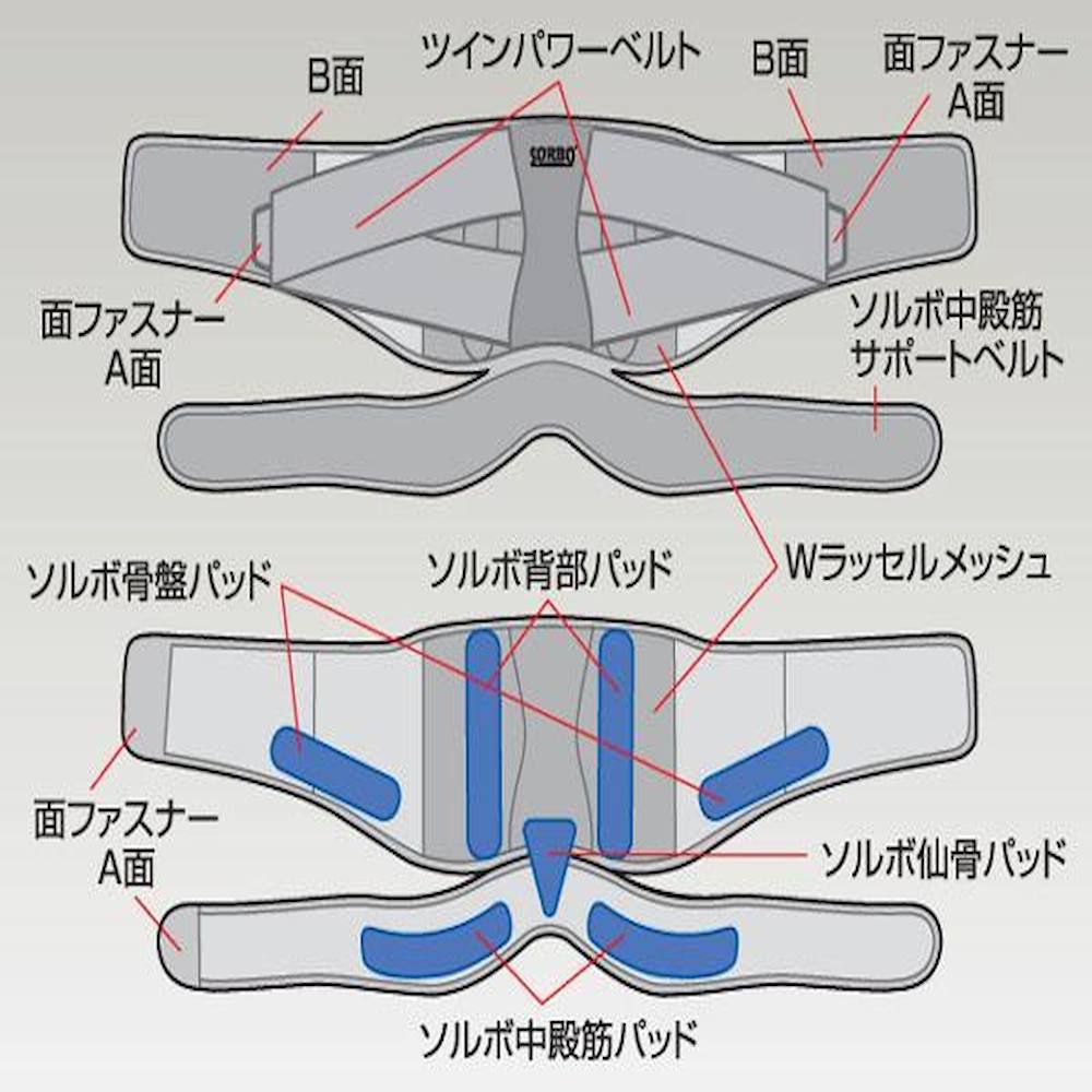 ソルボDo 中殿筋+腰ガード ブラック 63033・S メーカー直送 ▼返品・キャンセル不可【他商品との同時購入不可】