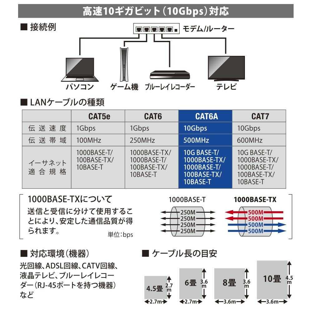 オーム電機 つめが折れないLANケーブル CAT6A 2m 1本 ブラック