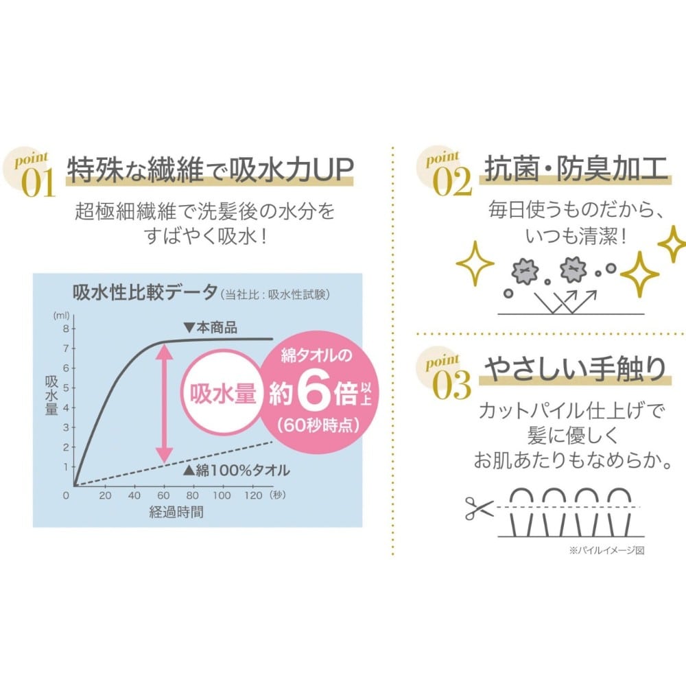 日繊商工 フワモコマルシェ 吸水美神 コンパクトタオル ベージュ 1枚
