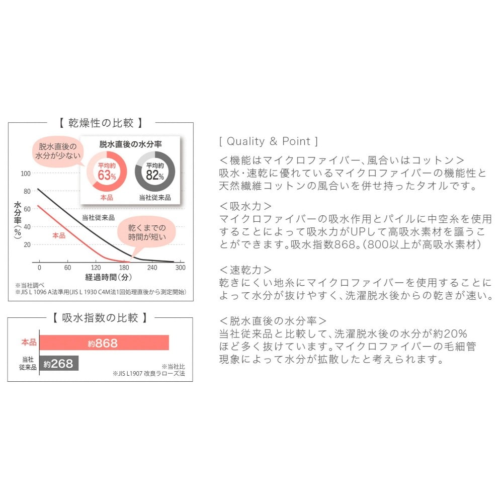 日繊商工 洗濯脱水するだけですぐ乾くタオル2 スリムバスタオル ダークブラウン 1枚