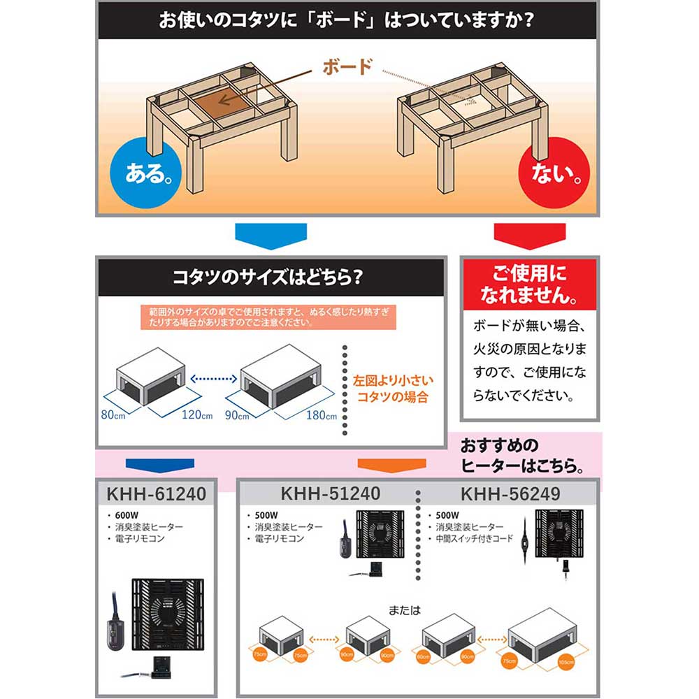 こたつ用ヒーターユニット KHH51240 メーカー直送 ▼返品・キャンセル不可【他商品との同時購入不可】