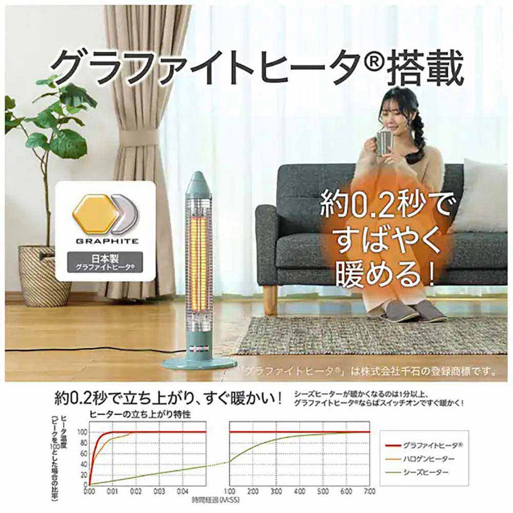 コイズミ サクラクレパス グラファイトヒーター KKS06253A メーカー直送 ▼返品・キャンセル不可【他商品との同時購入不可