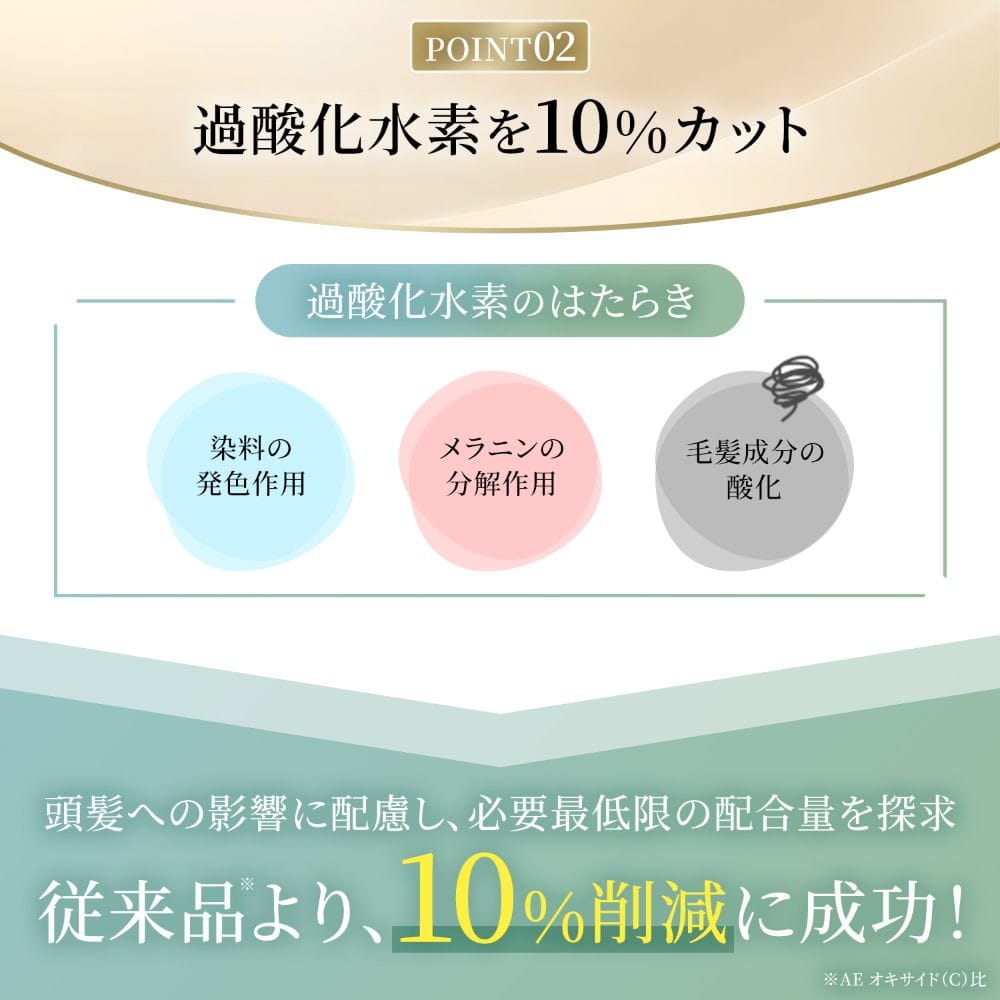 【医薬部外品】ホーユー ビゲン リピカラー 5NA 深いナチュラリーブラウン1剤 40g + 2剤 40g