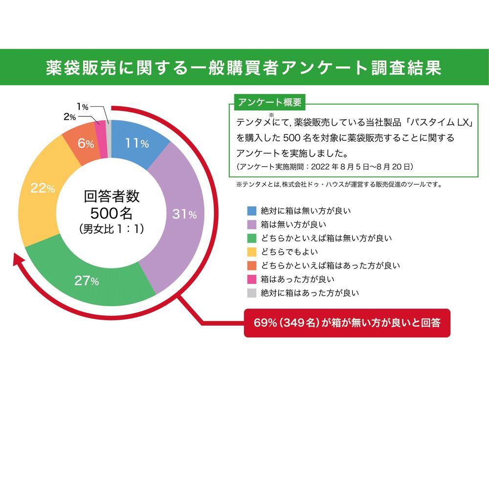 【第2類医薬品】祐徳薬品 パスタイムLX 7枚【セルフメディケーション税制対象】