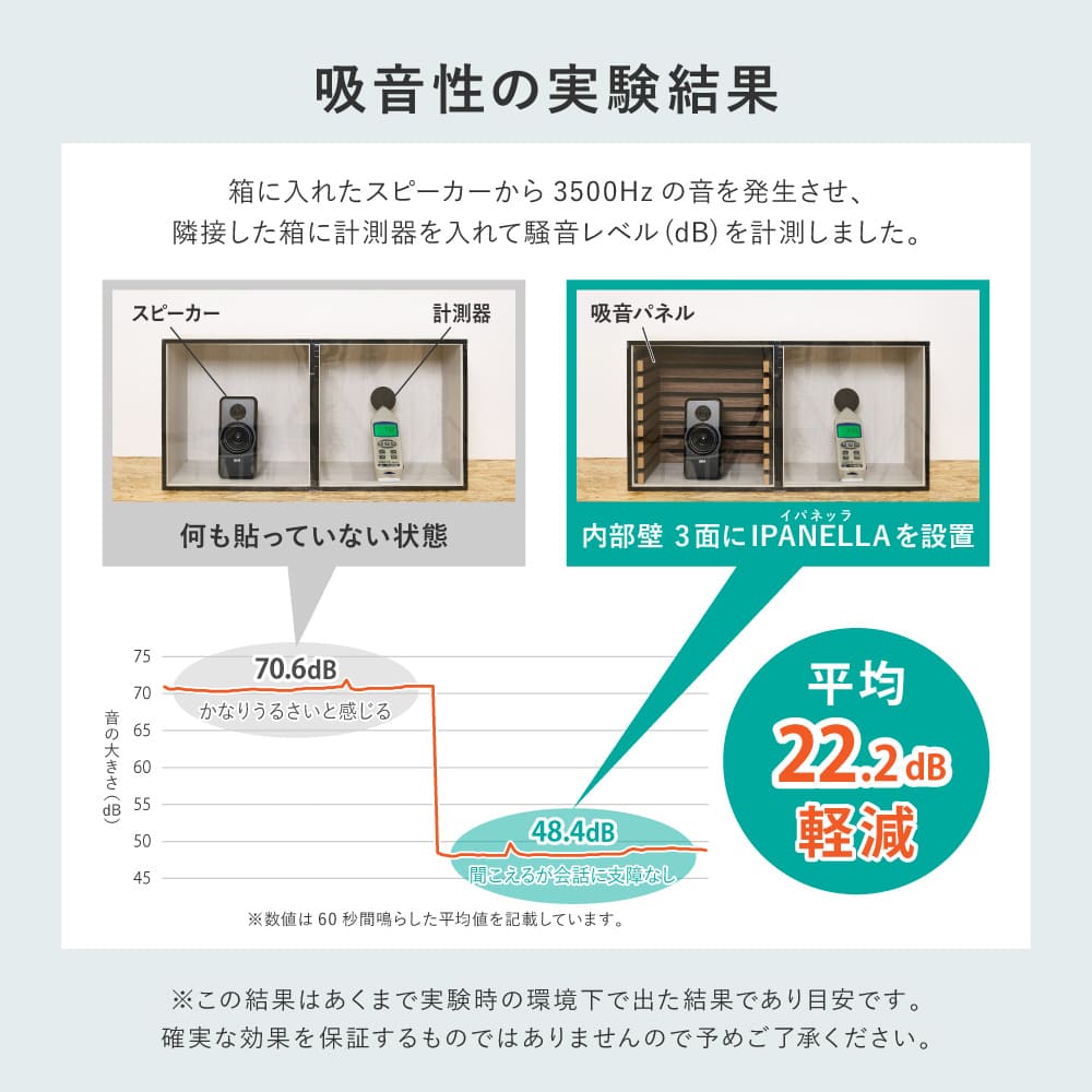 【6枚組】吸音パネル IPANELLA ベージュ・Lブラウン メーカー直送 ▼返品・キャンセル不可【他商品との同時購入不可】