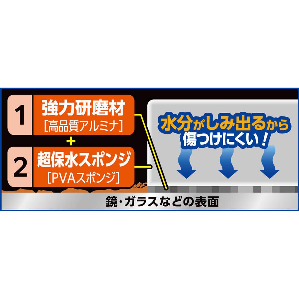 アイオン 鏡ガラス用 汚れ落とし ソフトタイプ