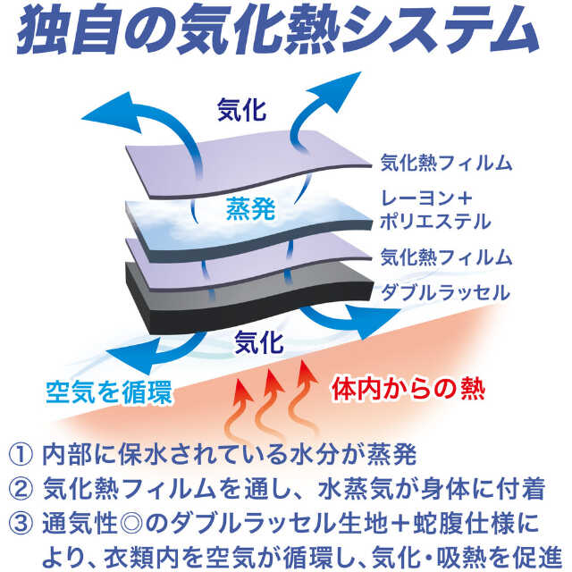 LXHYG リンクサス ハイドロギアベスト 【直送品】 返品・キャンセル・他商品と同時購入は不可