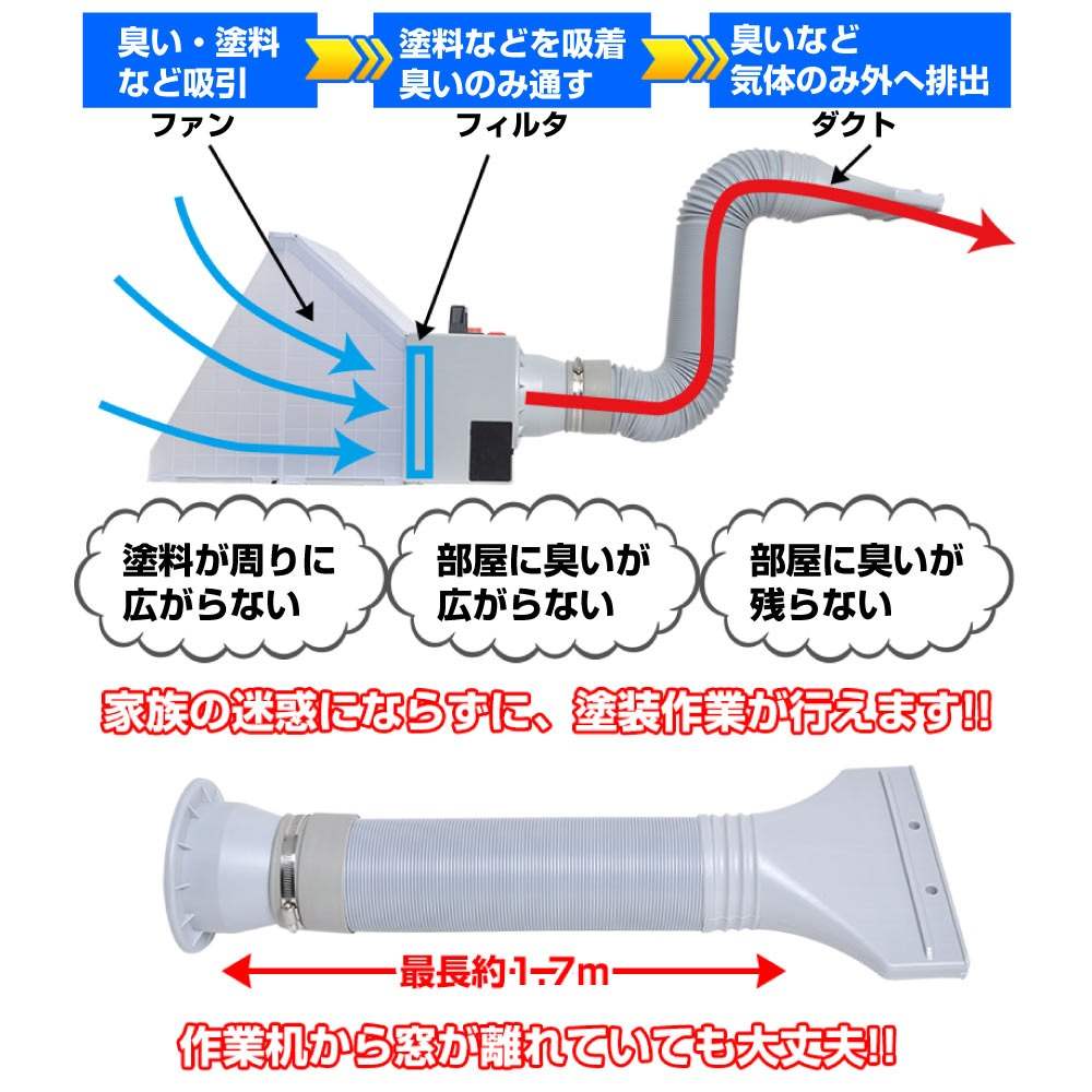 LEDライト付パワフルファン塗装ブース TBTN25HGY メーカー直送▼返品・キャンセル不可【他商品との同時購入不可】